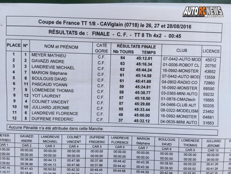 coupe de france tt 1/8 thermique à viglain club cav les 27 et 28 août 2016
