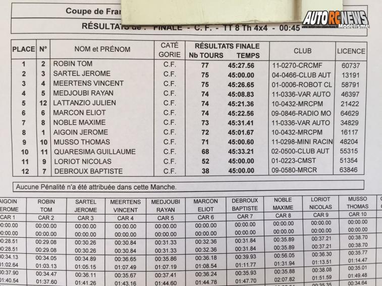 coupe de france tt 1/8 thermique à viglain club cav les 27 et 28 août 2016