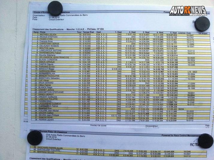 coupe d'europe piste 1/8 classique marmagne carcb et brushless du 01 au 06 août 2016.
