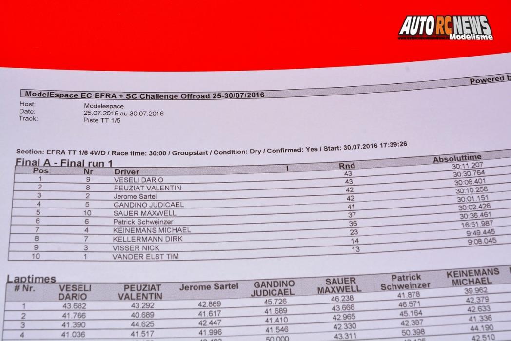 championnat d'europe tt 1/6 et sc à modelespace neuville de poitou du 25 au 30 juillet 2016 résultats.