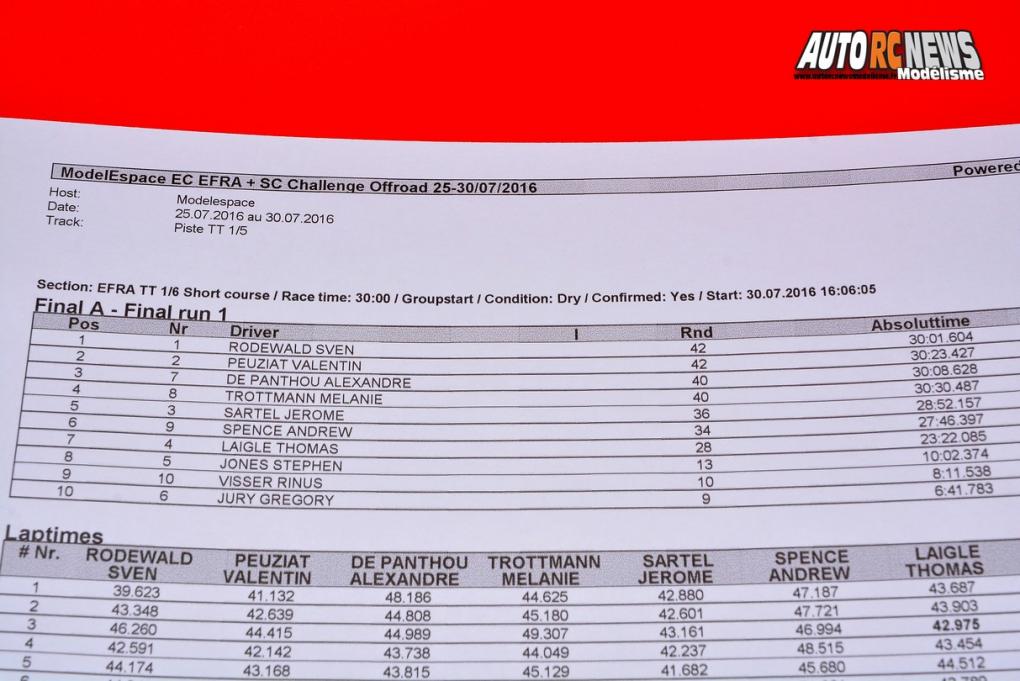 championnat d'europe tt 1/6 et sc à modelespace neuville de poitou du 25 au 30 juillet 2016 résultats.