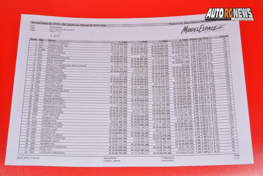 championnat d'europe tt 1/6 et sc à modelespace neuville de poitou du 25 au 30 juillet 2016 qualifications.