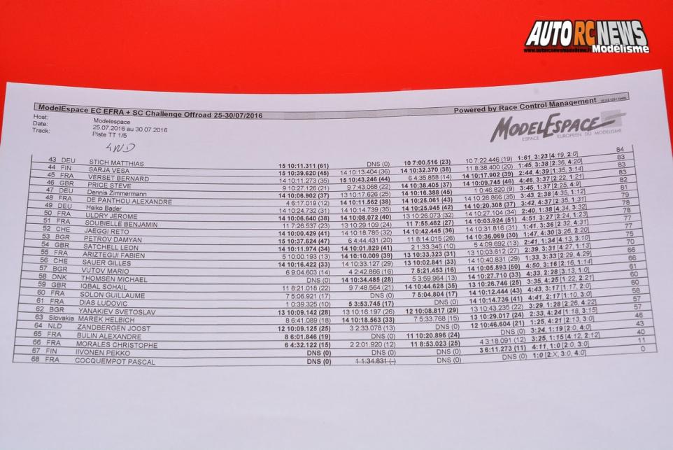 championnat d'europe tt 1/6 et sc à modelespace neuville de poitou du 25 au 30 juillet 2016 qualifications.