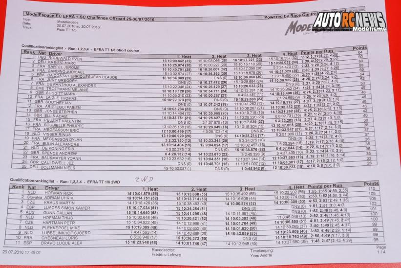 championnat d'europe tt 1/6 et sc à modelespace neuville de poitou du 25 au 30 juillet 2016 qualifications.