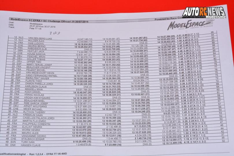 championnat d'europe tt 1/6 et sc à modelespace neuville de poitou du 25 au 30 juillet 2016 qualifications.