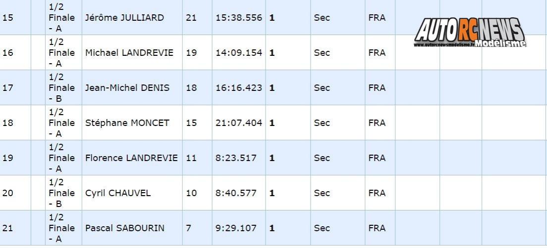 4ème cf tt 1/8 élite à noeux les mines club carca les 25 et 26 juin 2016.