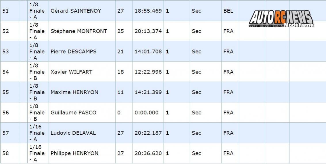 4ème cf tt 1/8 élite à noeux les mines club carca les 25 et 26 juin 2016.