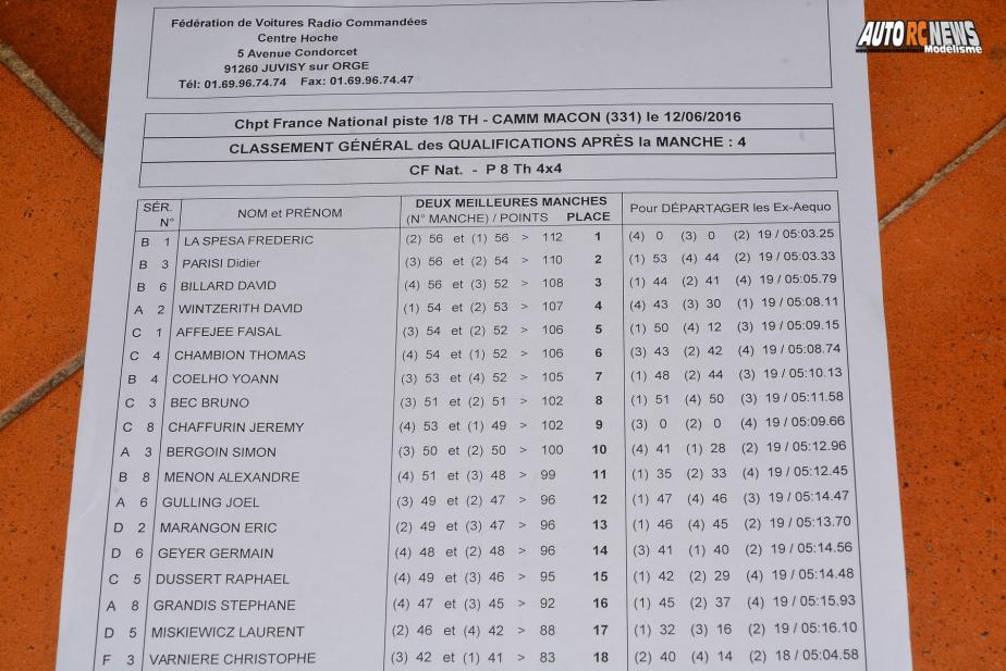 reportage 3ème cf piste 1/8 élite et national à mâcon camm circuit alexandre quillien les 11 et 12 juin 2016.