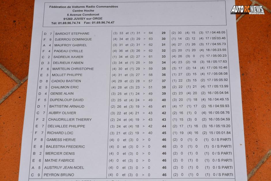 reportage 3ème cf piste 1/8 élite et national à mâcon camm circuit alexandre quillien les 11 et 12 juin 2016.