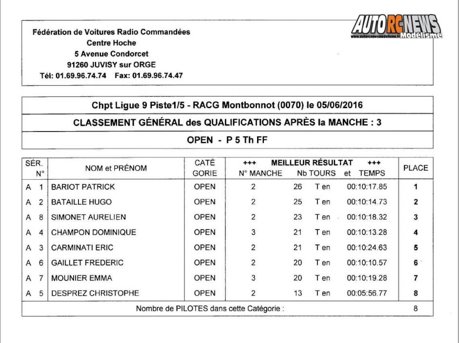 course open promo piste 1/8ème, 1/5ème et moto à grenoble au club racg le 5 juin 2016