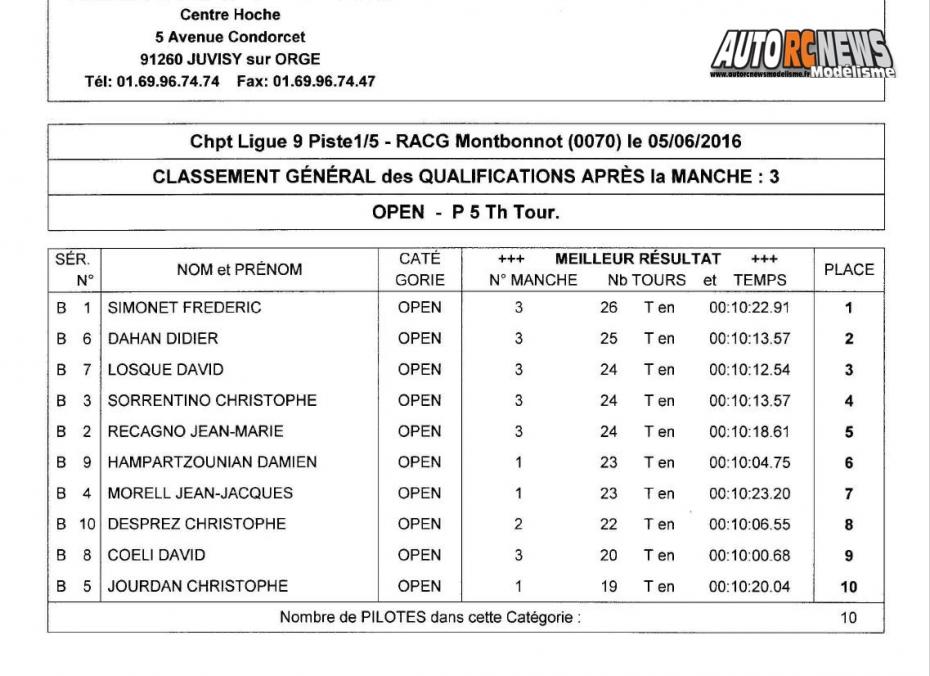 course open promo piste 1/8ème, 1/5ème et moto à grenoble au club racg le 5 juin 2016