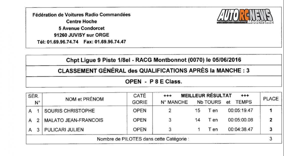 course open promo piste 1/8ème, 1/5ème et moto à grenoble au club racg le 5 juin 2016