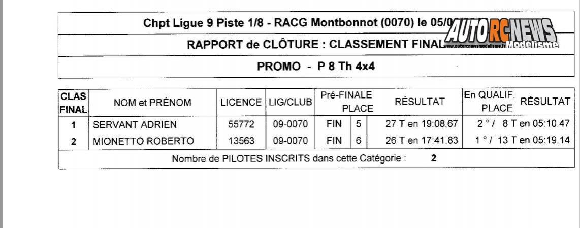 course open promo piste 1/8ème, 1/5ème et moto à grenoble au club racg le 5 juin 2016