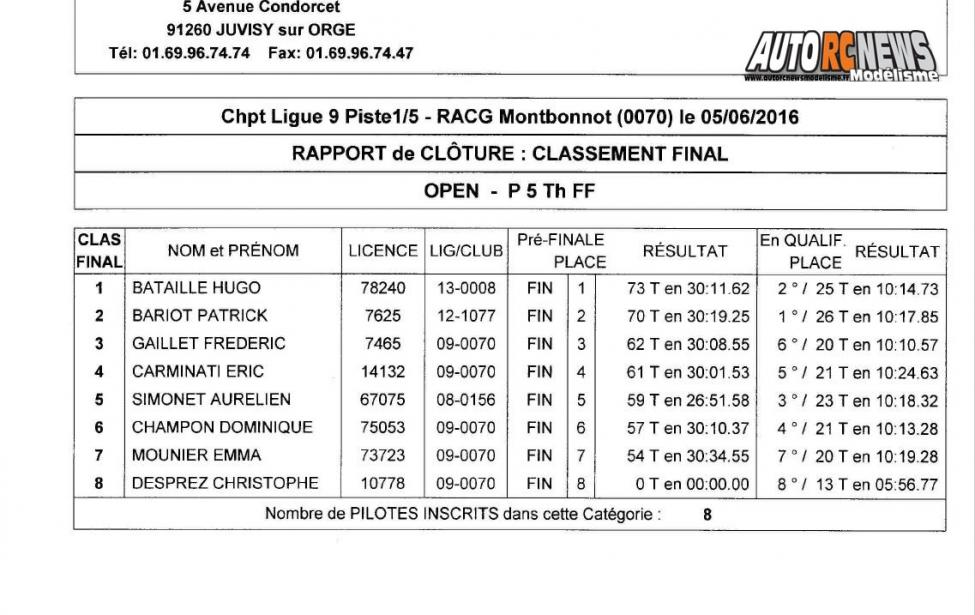 course open promo piste 1/8ème, 1/5ème et moto à grenoble au club racg le 5 juin 2016