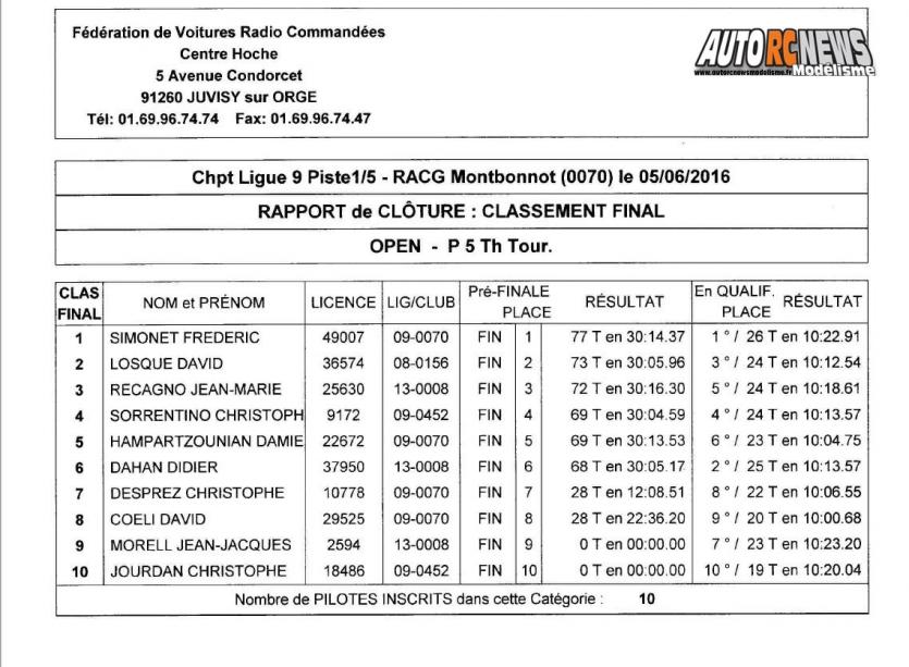 course open promo piste 1/8ème, 1/5ème et moto à grenoble au club racg le 5 juin 2016