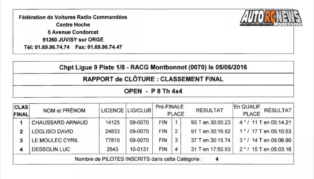 course open promo piste 1/8ème, 1/5ème et moto à grenoble au club racg le 5 juin 2016