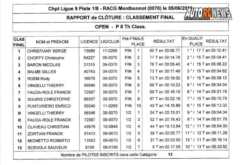 course open promo piste 1/8ème, 1/5ème et moto à grenoble au club racg le 5 juin 2016