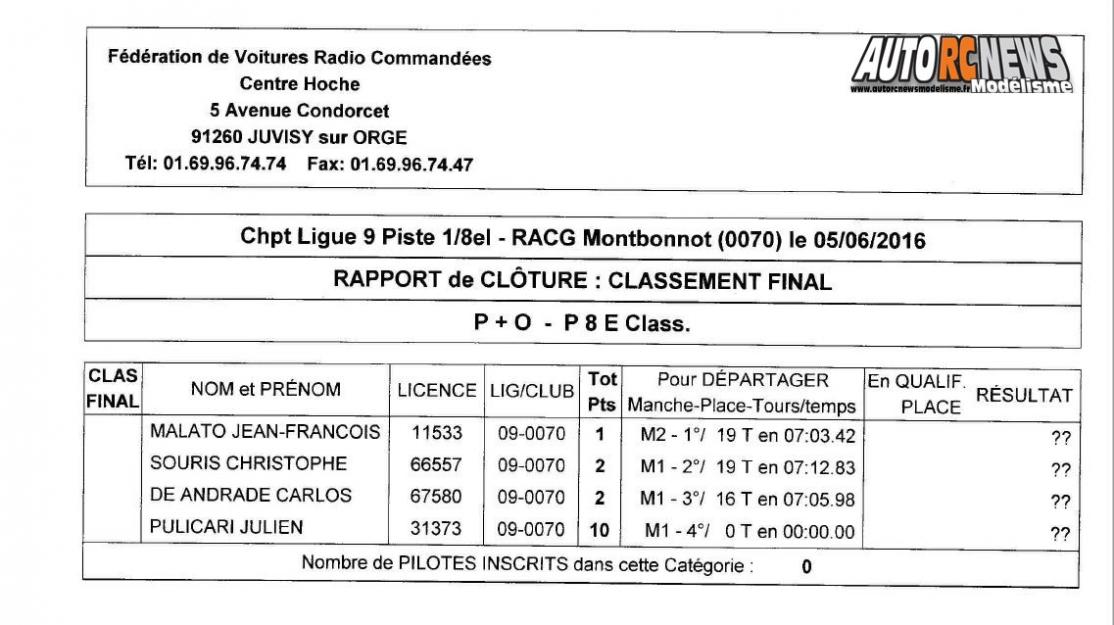 course open promo piste 1/8ème, 1/5ème et moto à grenoble au club racg le 5 juin 2016