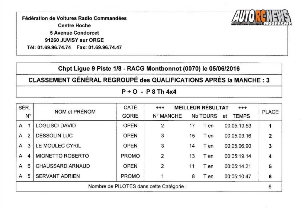 resultats course open promo piste 1/8ème, 1/5ème et moto à grenoble au club racg le 5 juin 2016