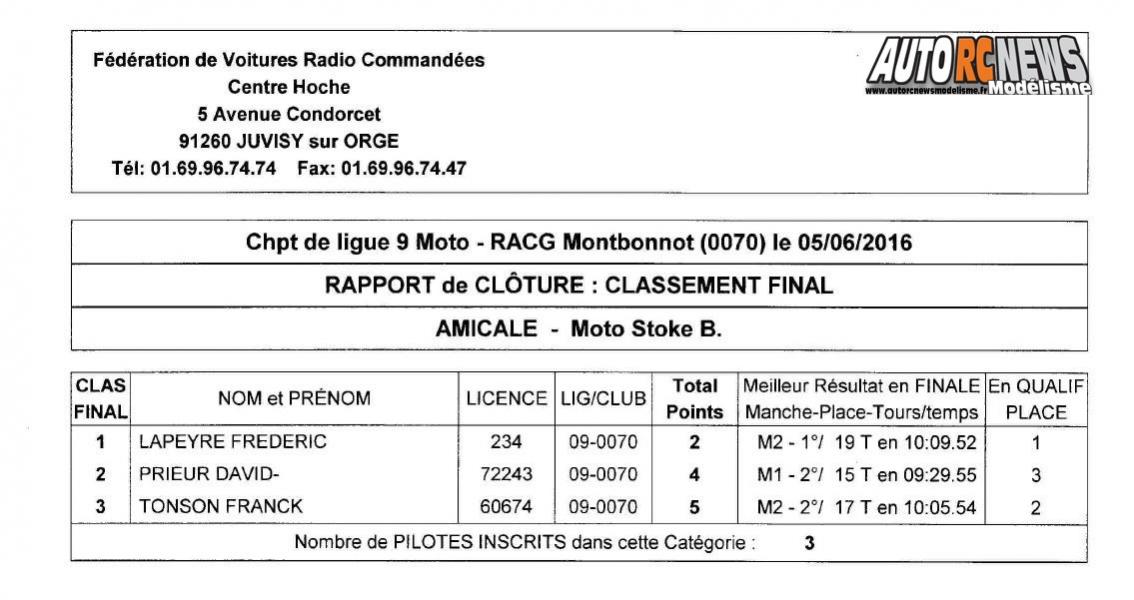 resultats course open promo piste 1/8ème, 1/5ème et moto à grenoble au club racg le 5 juin 2016