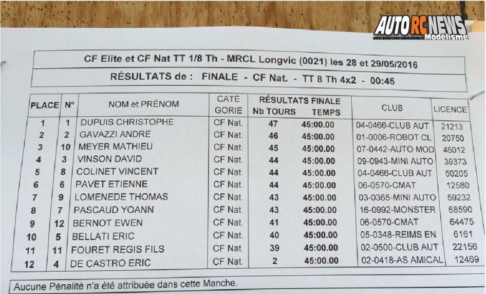 3ème cf tt 1/8 élite à longvic club mrcl les 28 et 29 mai 2016.