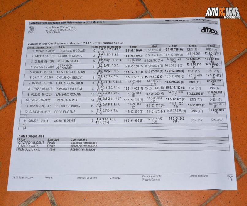 résultats cf piste 1/10 électrique ampuis amca circuit de chavaillon les 28 et 29 mai 2016
