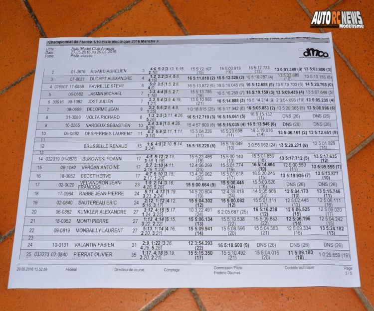 résultats cf piste 1/10 électrique ampuis amca circuit de chavaillon les 28 et 29 mai 2016