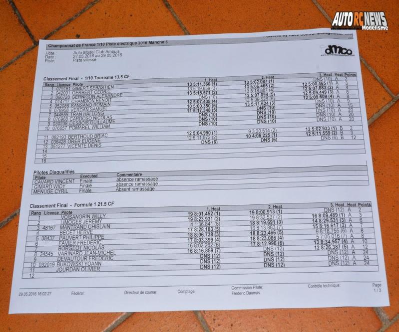 résultats cf piste 1/10 électrique ampuis amca circuit de chavaillon les 28 et 29 mai 2016