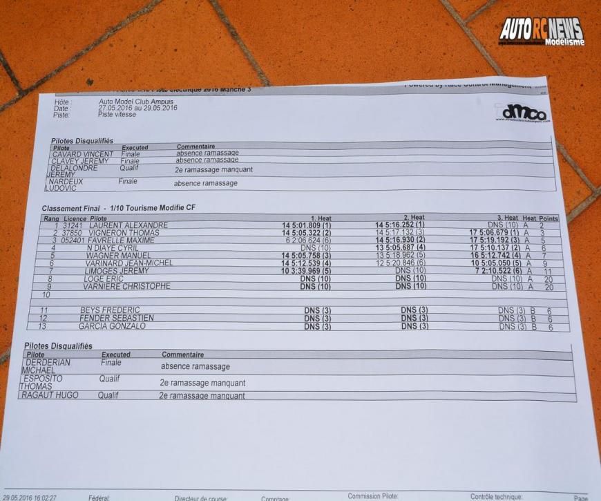 résultats cf piste 1/10 électrique ampuis amca circuit de chavaillon les 28 et 29 mai 2016