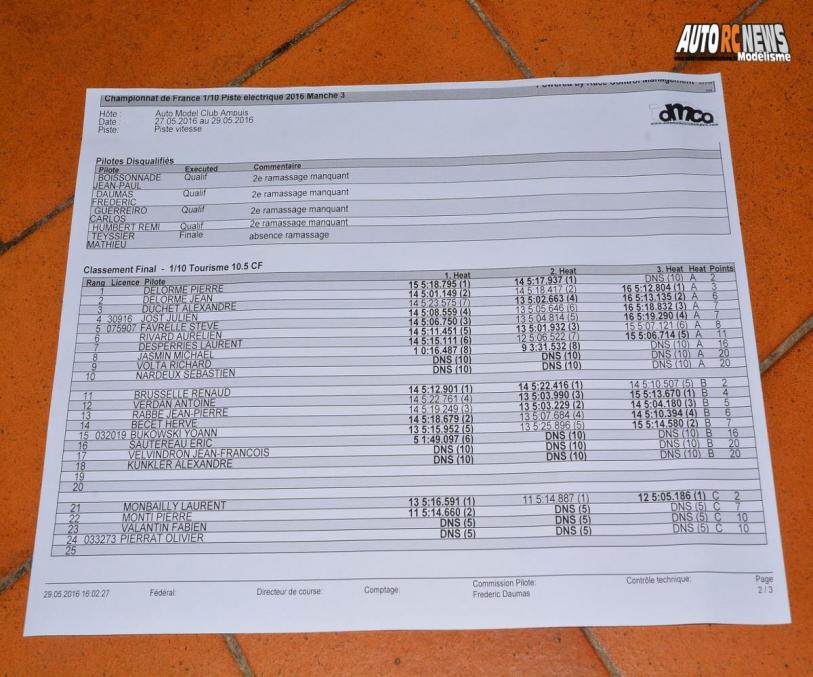 résultats cf piste 1/10 électrique ampuis amca circuit de chavaillon les 28 et 29 mai 2016