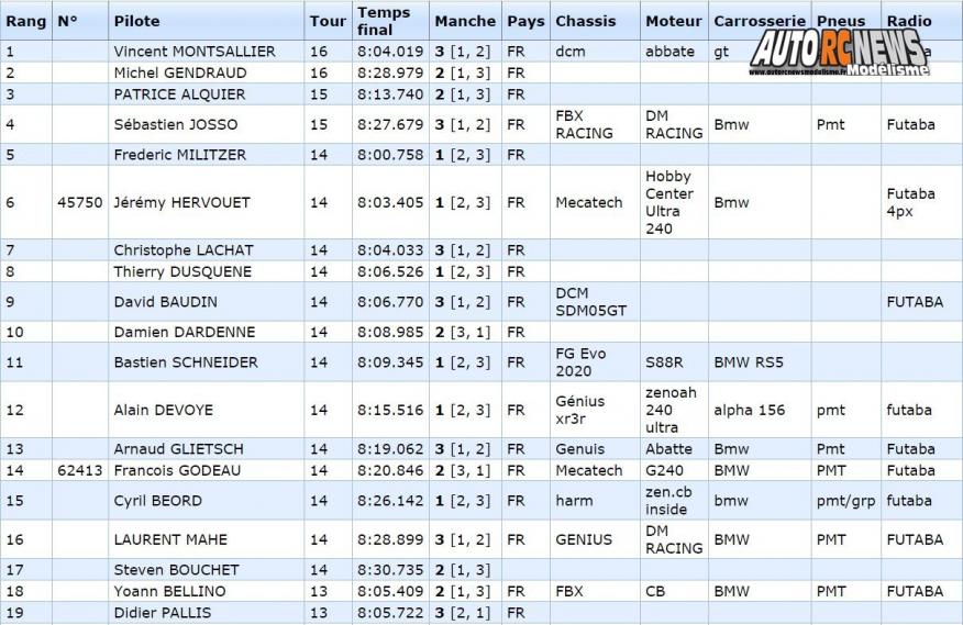 reportage 3ère cf piste 1/5ème hanvec tourisme elite, national et f1 club amco les 21 et 22 Mai 2016
