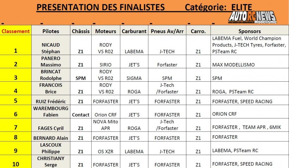 resultats finale elite cf louviers larcc piste 1/8 classique resultats finale elite cf louviers larcc piste 1/8 classique