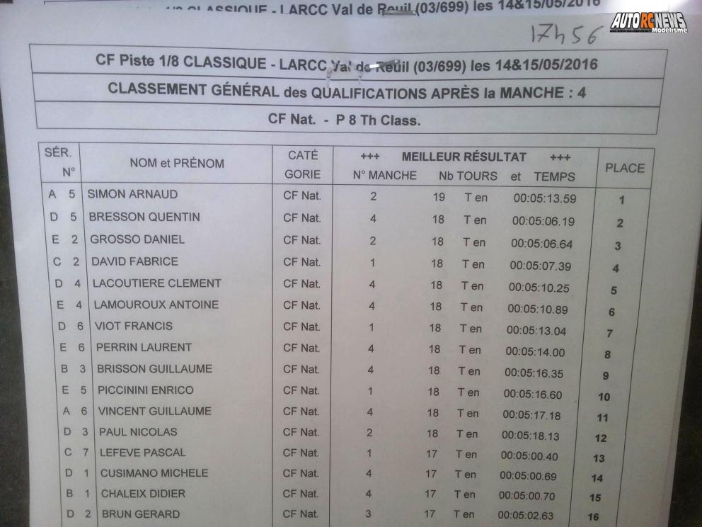 reportage 4ème cf piste 1/8ème classique louviers club larcc val de reuil les 14 et 15 mai 2016.