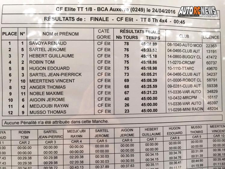 2ème cf tt 1/8 élite à auxerre club bca les 23 et 24 avril 2016.