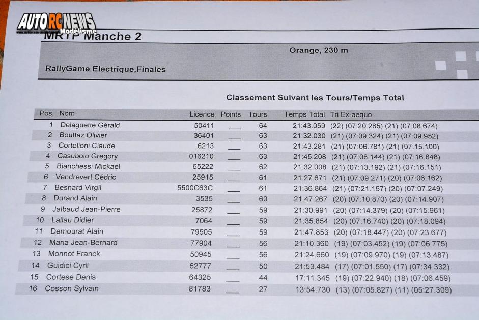 reportage de la 2ème manche du mini racing tour de provence à orange le 13 décembre 2015.