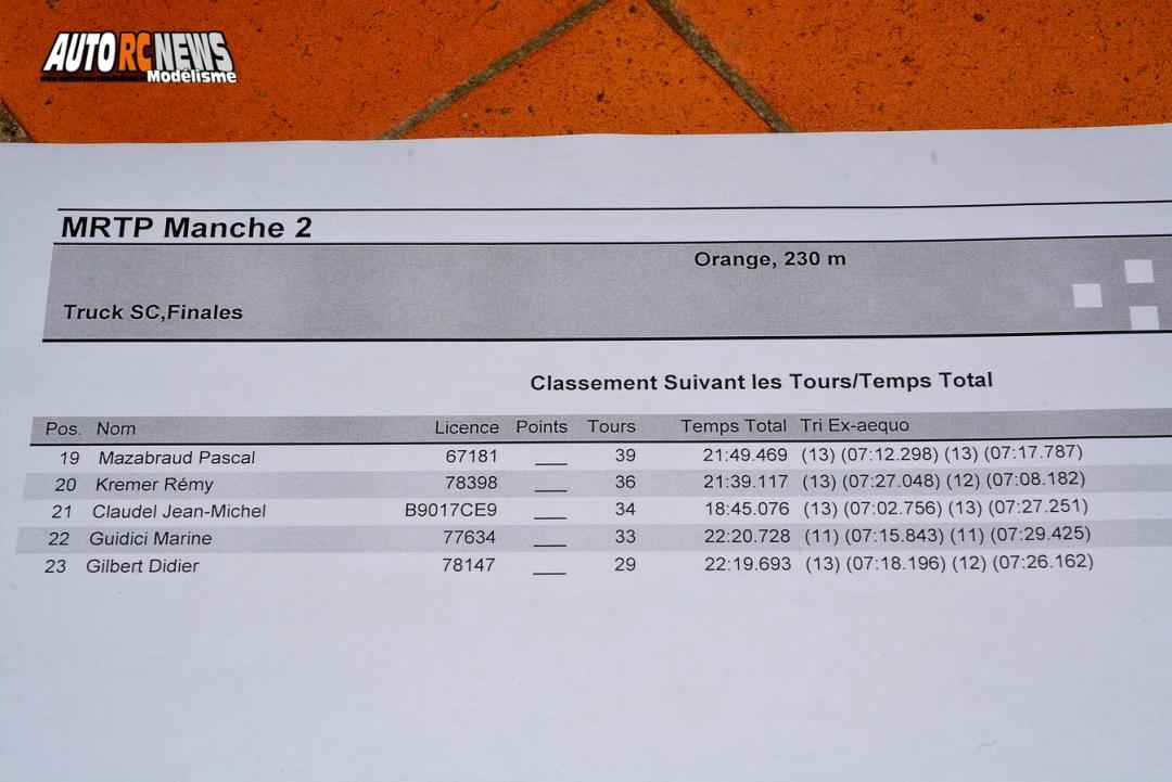 reportage de la 2ème manche du mini racing tour de provence à orange le 13 décembre 2015.