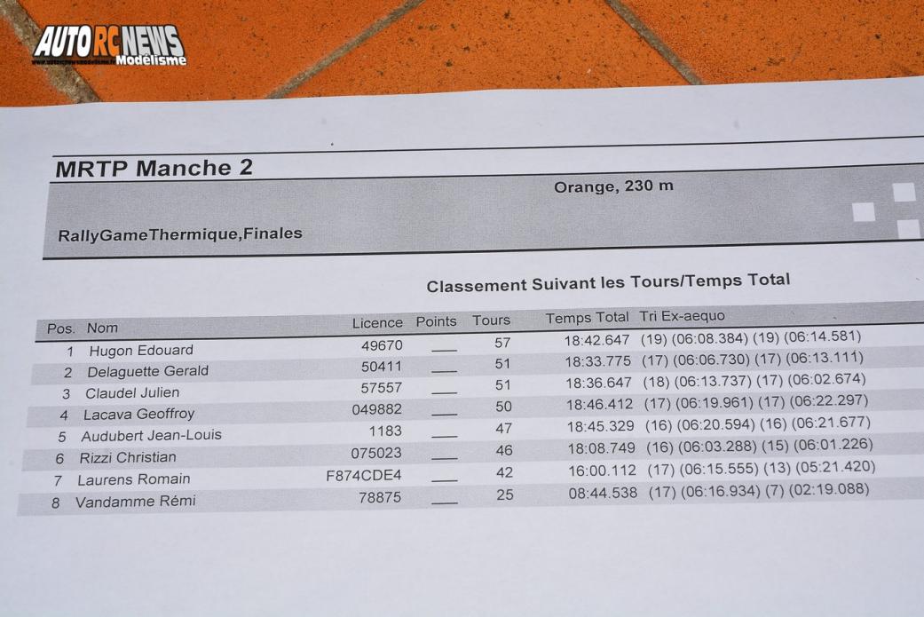 reportage de la 2ème manche du mini racing tour de provence à orange le 13 décembre 2015.