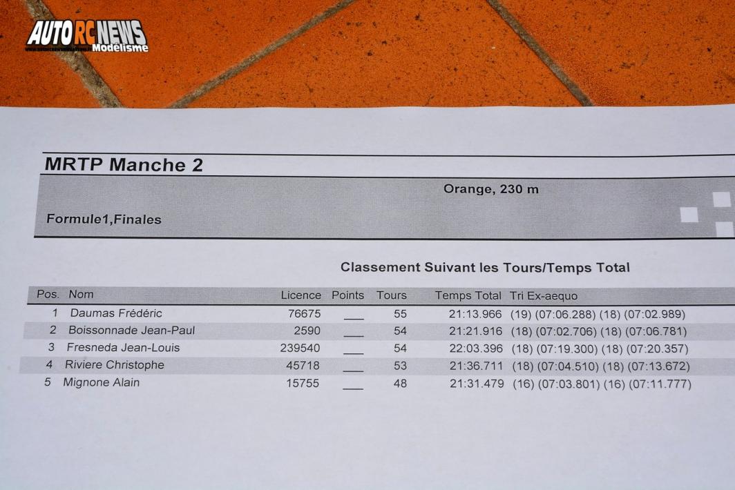 reportage de la 2ème manche du mini racing tour de provence à orange le 13 décembre 2015.