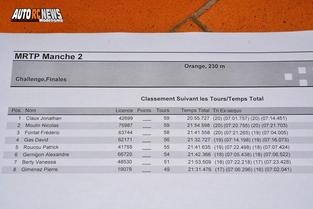 mini racing tour de provence à orange sur la piste avio et tiger le 13 décembre 2015.