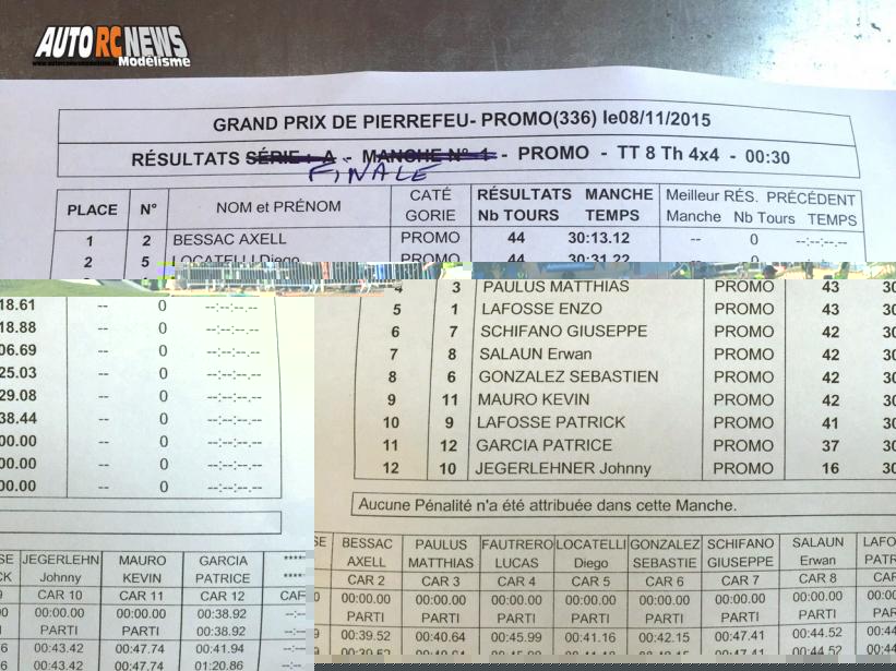 reportage du grand prix de pierrefeu du var 2015 club vamp.