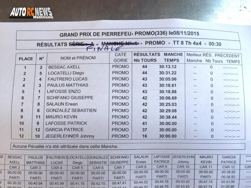 reportage du grand prix de pierrefeu du var 2015 club vamp.