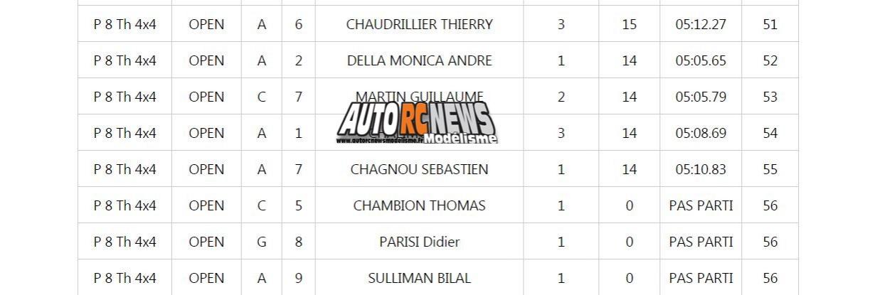 qualifications coupe de france piste 1/8 4 x 4 et classique à limoges club lmrc les 10 et 11 octobre 2015.