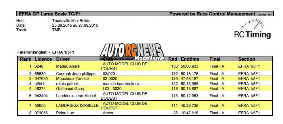 grand prix efra piste 1/5 touring elite gt et f1 de tourlaville au club tmb landes saint gabriel 50110 tourlaville.