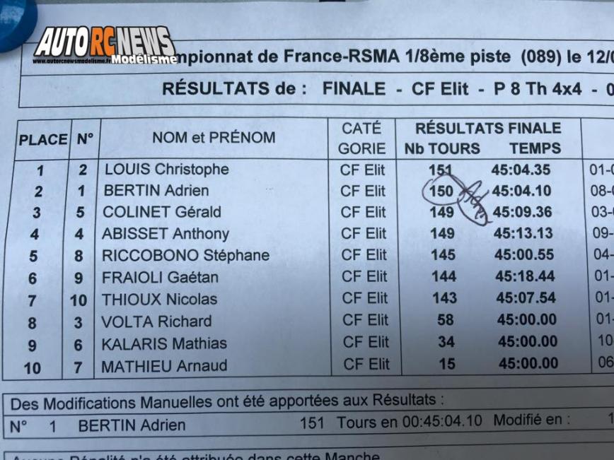 cf piste 1/8 thermique elite et national à carole au club radio sport modélisme aulnay (rsma) 93290 Tremblay en France avec la victoire de christophe louis.
