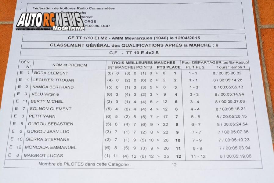 2ème cf électrique tt 1/10ème à meyrargues au club amm les 11 et 12 avril 2015, circuit lionel regal plateau de la plaine 13650 meyrargues.
