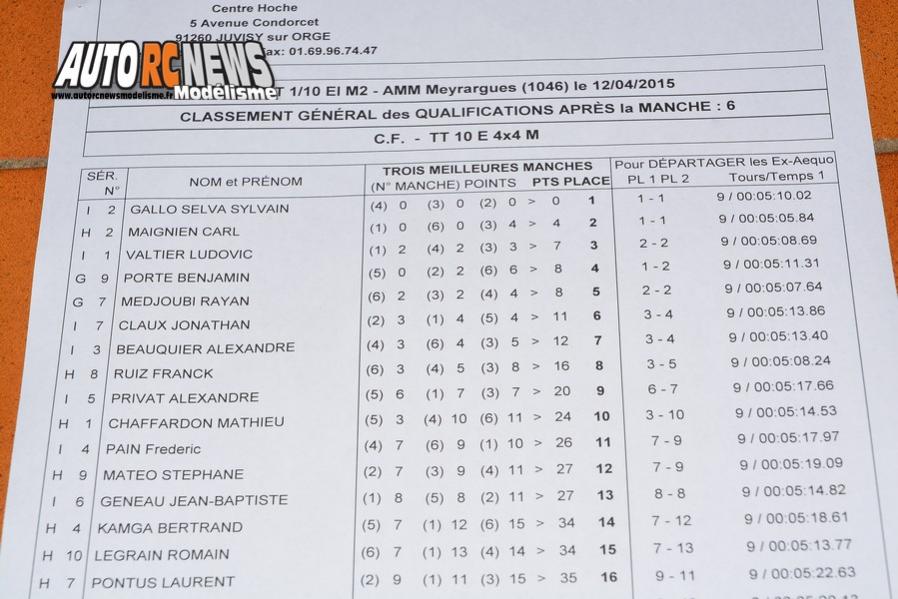 2ème cf électrique tt 1/10ème à meyrargues au club amm les 11 et 12 avril 2015, circuit lionel regal plateau de la plaine 13650 meyrargues.