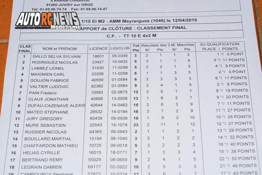 2ème cf électrique tt 1/10ème à meyrargues au club amm les 11 et 12 avril 2015, circuit lionel regal plateau de la plaine 13650 meyrargues.