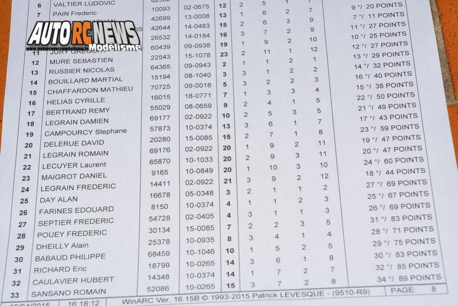 2ème cf électrique tt 1/10ème à meyrargues au club amm les 11 et 12 avril 2015, circuit lionel regal plateau de la plaine 13650 meyrargues.