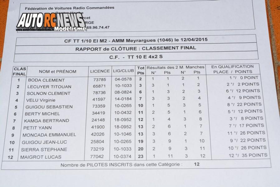 2ème cf électrique tt 1/10ème à meyrargues au club amm les 11 et 12 avril 2015, circuit lionel regal plateau de la plaine 13650 meyrargues.