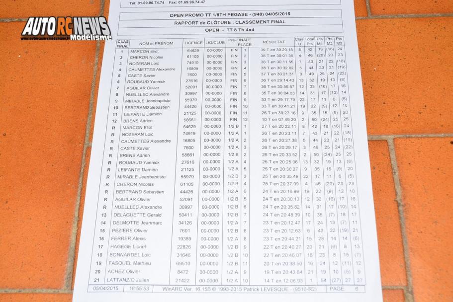 course open promo brushless tt 1/8ème thermique à apt au club pegase rc racing le dimanche 5 avril 2015.
